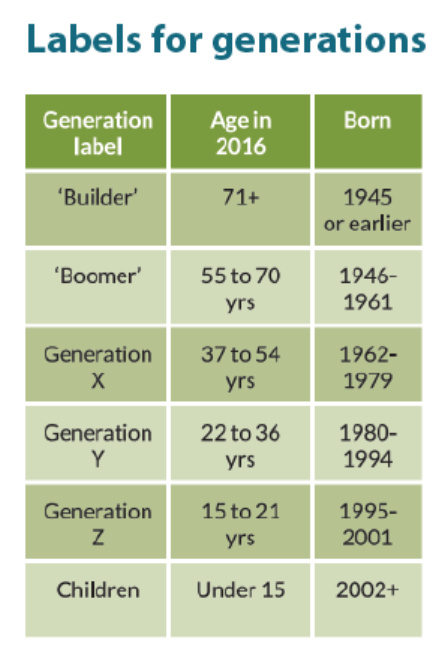 Historical timeline